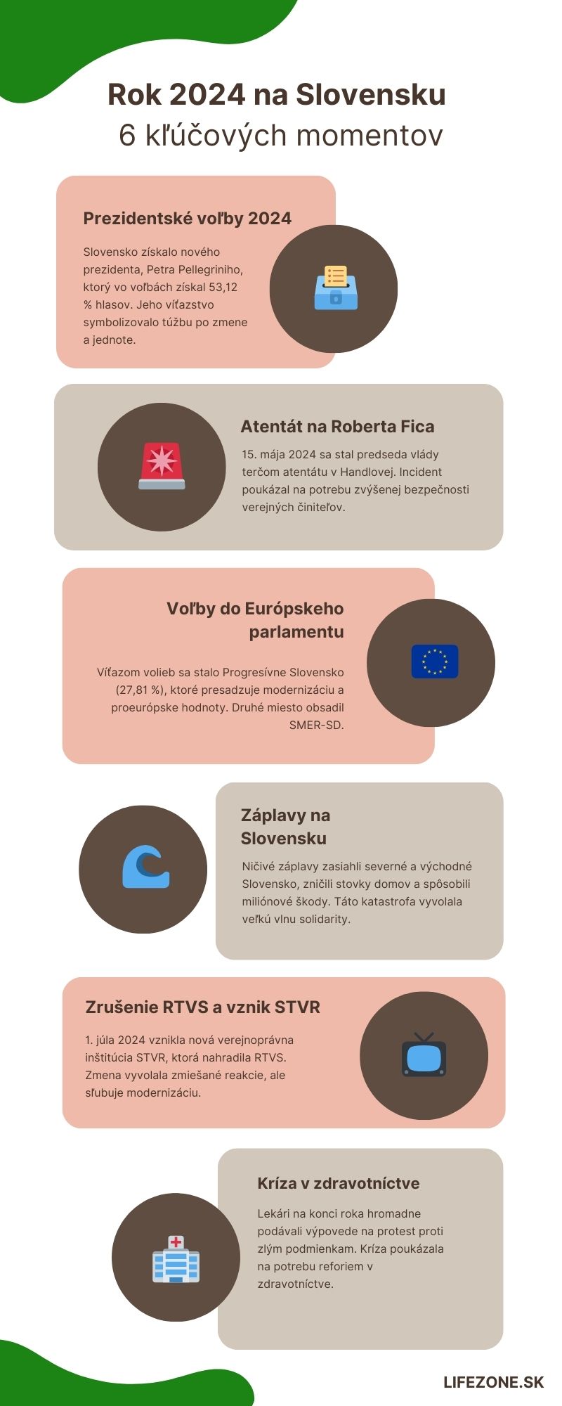 Infografika zobrazujúca šesť hlavných udalostí na Slovensku v roku 2024, vrátane prezidentských volieb, atentátu na Roberta Fica, záplav, krízy v zdravotníctve a ďalších.